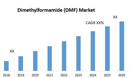 Dimethylformamide (DMF) Market