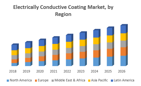 Electrically Conductive Coating Market 