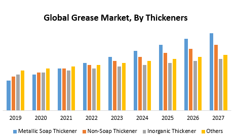 Global Grease Market