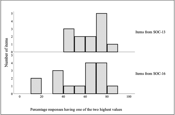 Sense of Coherence | Mental disorders | Psychiatry open access