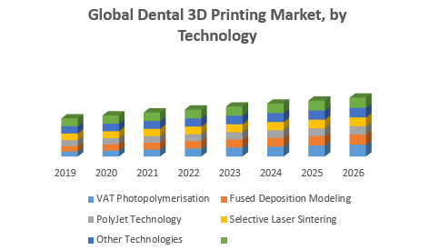 Global Dental 3D Printing Market1