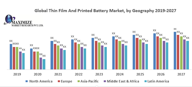 Global Thin Film And Printed Battery Market