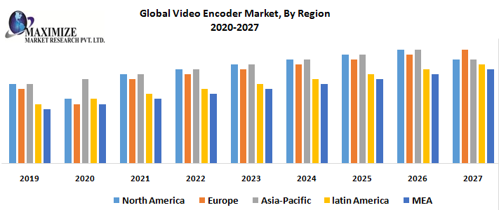 Global Video Encoder Market