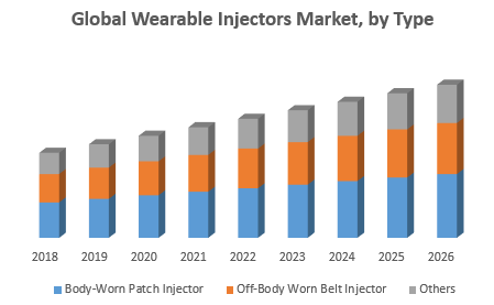 Global Wearable Injectors Market