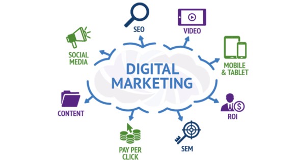 best digital marketing company in faridabad