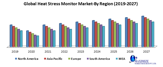 Global heat stress monitor market