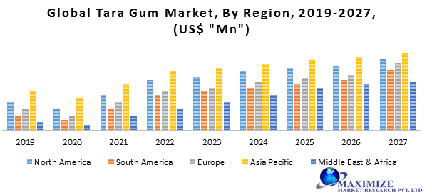 Asia Pacific Ultrasound Devices Market