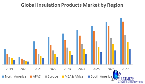 Global Insulation Products Market