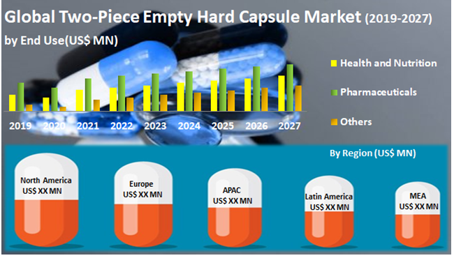 Global Two-Piece Empty Hard Capsule Market