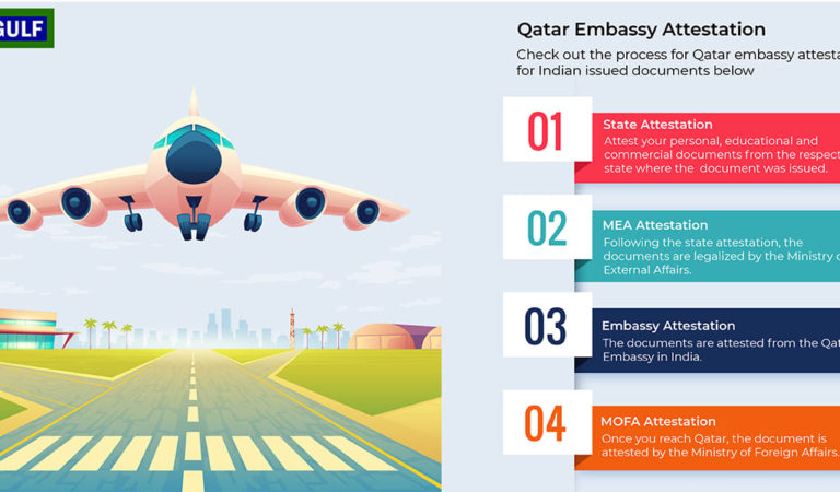 Qatar Embassy Attestation