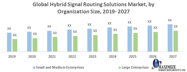 Global Hybrid Signal Routing Solutions Market-Industry Analysis and forecast 2027