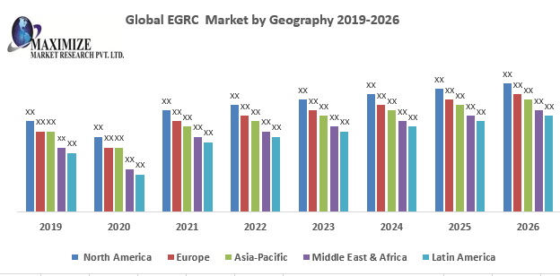 Global EGRC Market: Industry Analysis and Forecast (2019-2026)