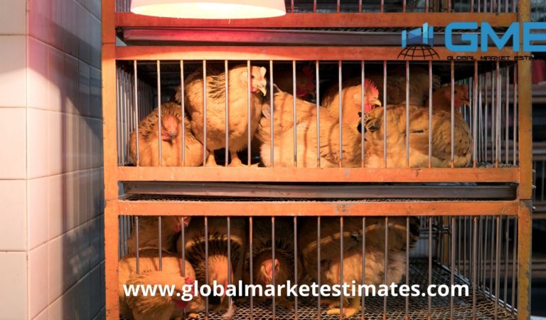 COVID-19 Impact on Global Poultry Cage Systems Market