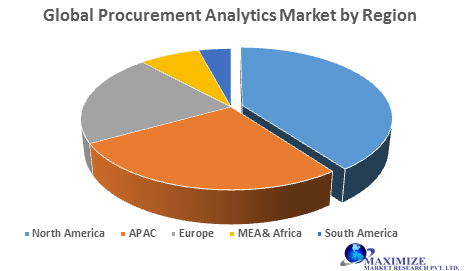 Global Procurement Analytics Market- Forecast and Analysis (2020-2027)