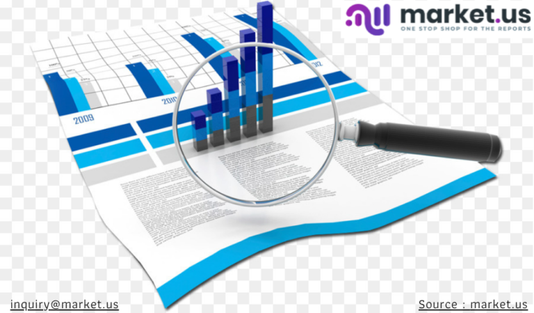 Cardiovascular and Soft Tissue Repair Patches Market Quantity Analysis and Forecast (2021-2030)