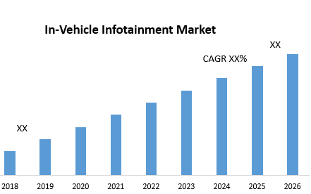 In-Vehicle Infotainment Market