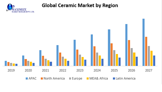 Global Ceramics Market 