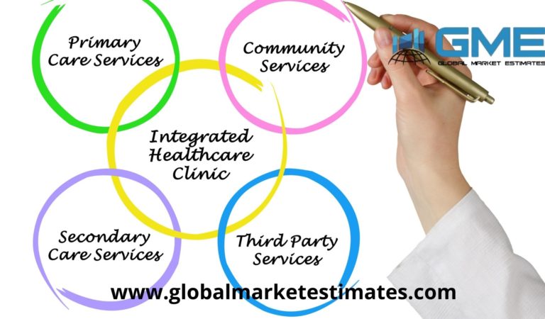 COVID-19 Impact on Global Healthcare IT Integration Market Market