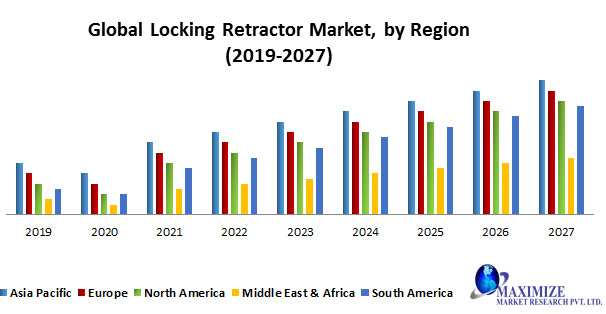 Global Locking Retractor Market -Forecast and Analysis (2020-2027)