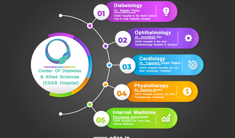 Diabetologist In Gurgaon