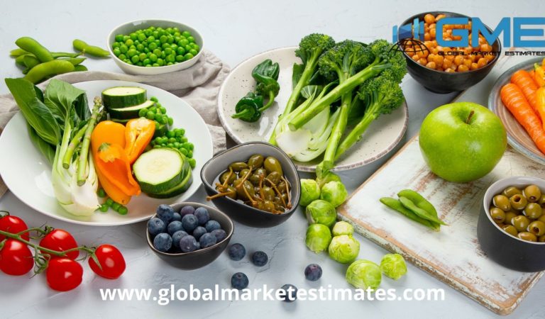 Plant Based Bioactives Market Size – Forecasts to 2026