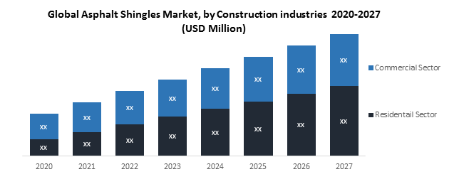 Global Asphalt Shingles Market Overview: 2020-2027