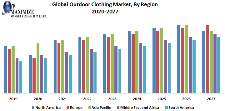 Global Outdoor Clothing Market: Industry Analysis and Forecast (2019-2026)