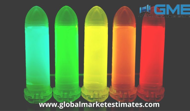 Global Quantum Dot Display Market Research Report