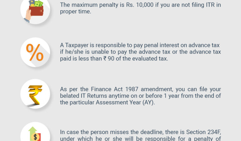 How Can  We File ITR Return?