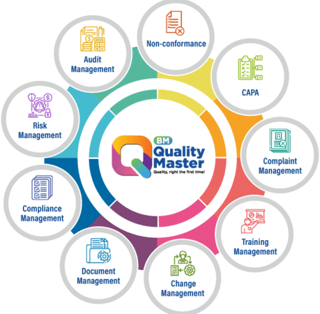 Total Quality Management Software System